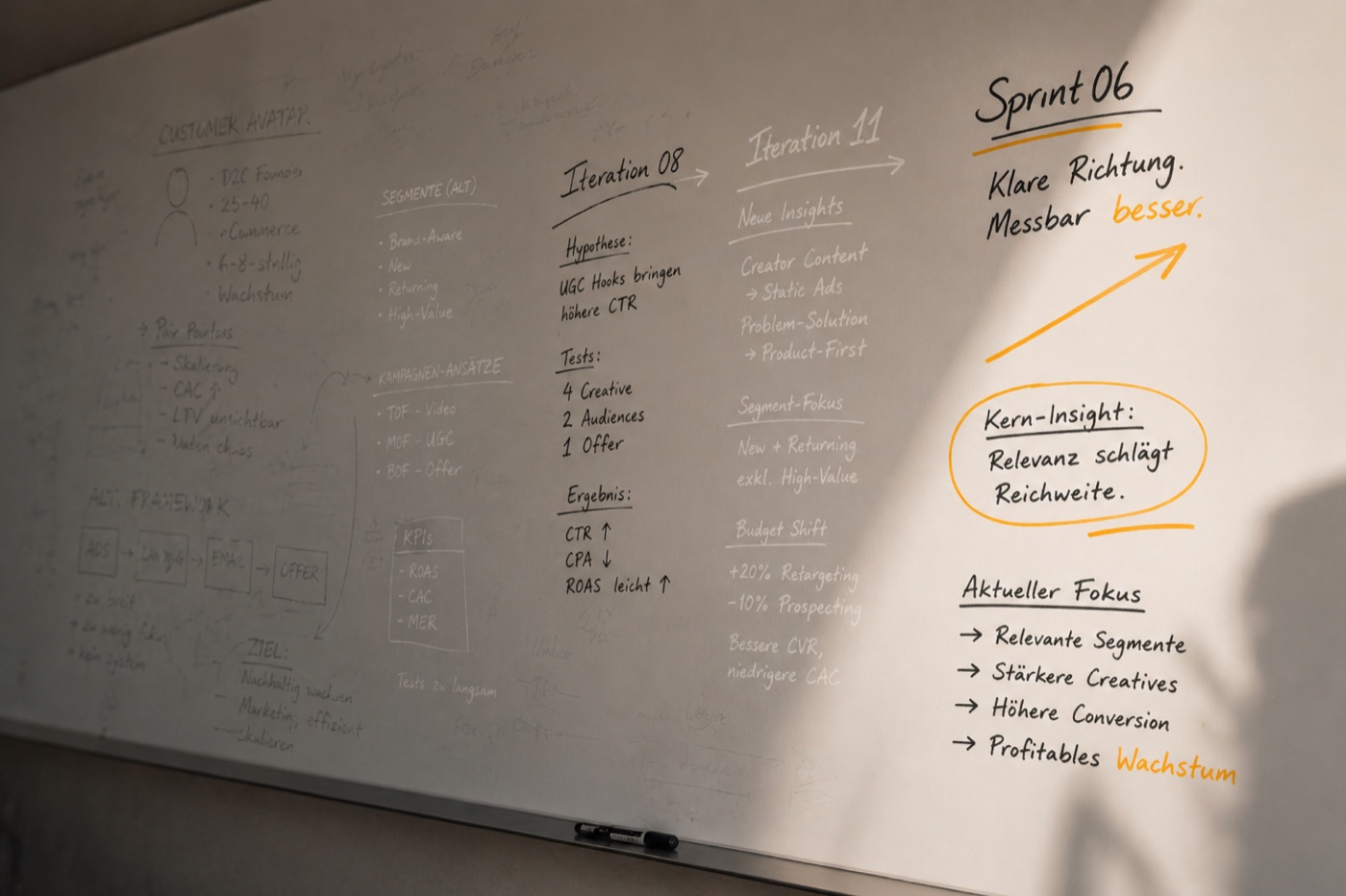 Whiteboard Iteration